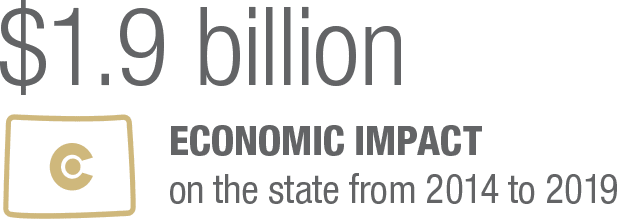 $1.9 billion economic impact  on the state from 2014 to 2019  