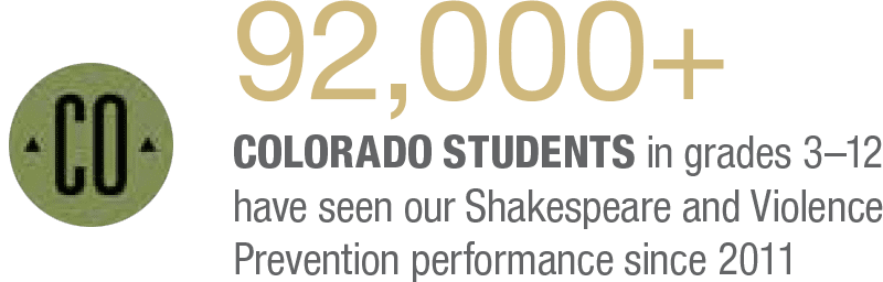 92,000+ COLORADO STUDENTS in grades 3–12 have seen our Shakespeare and Violence Prevention performance since 2011