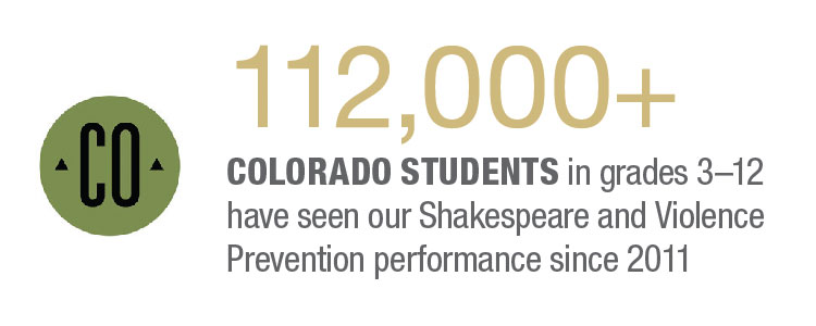 112,000+ COLORADO STUDENTS in grades 3–12 have seen our Shakespeare and Violence Prevention performance since 2011