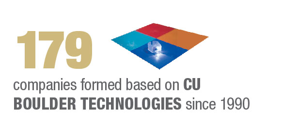 179 companies formed based on CU  Boulder technologies since 1990