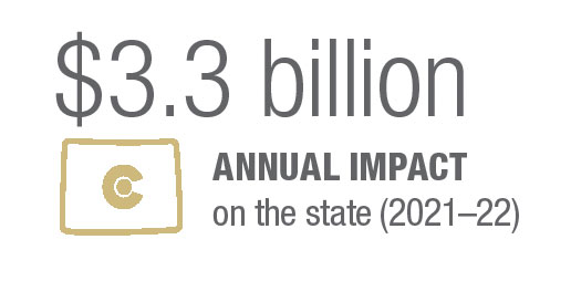 $3.3 billion economic impact  on the state from 2014 to 2019  