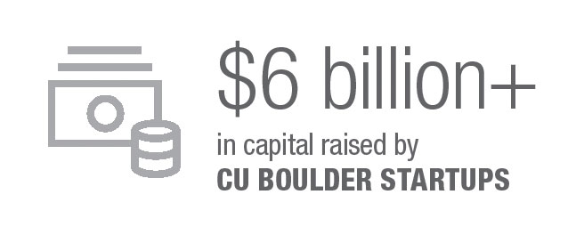 $6 billion+ capital raised by 109 CU BOULDER STARTUPS