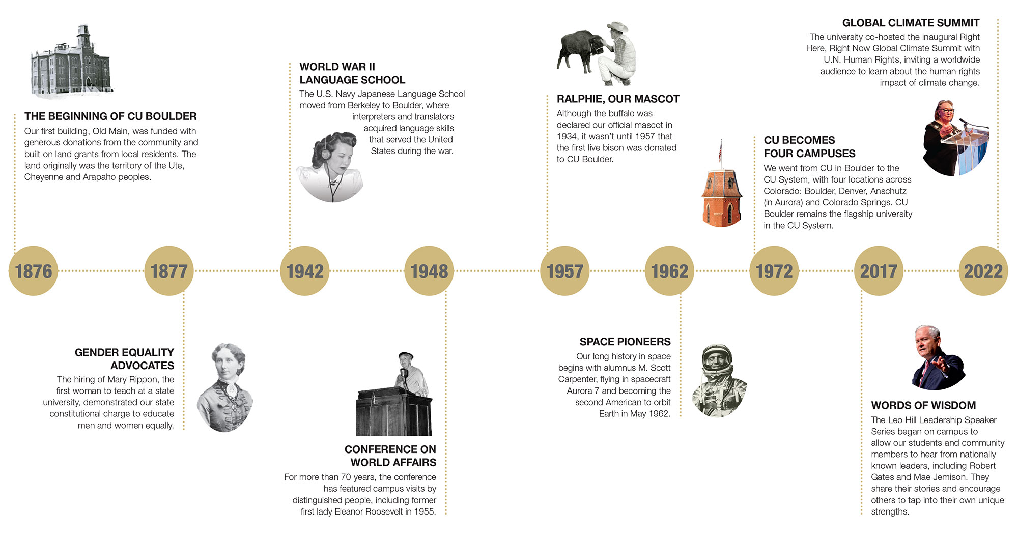 CU History Infographic