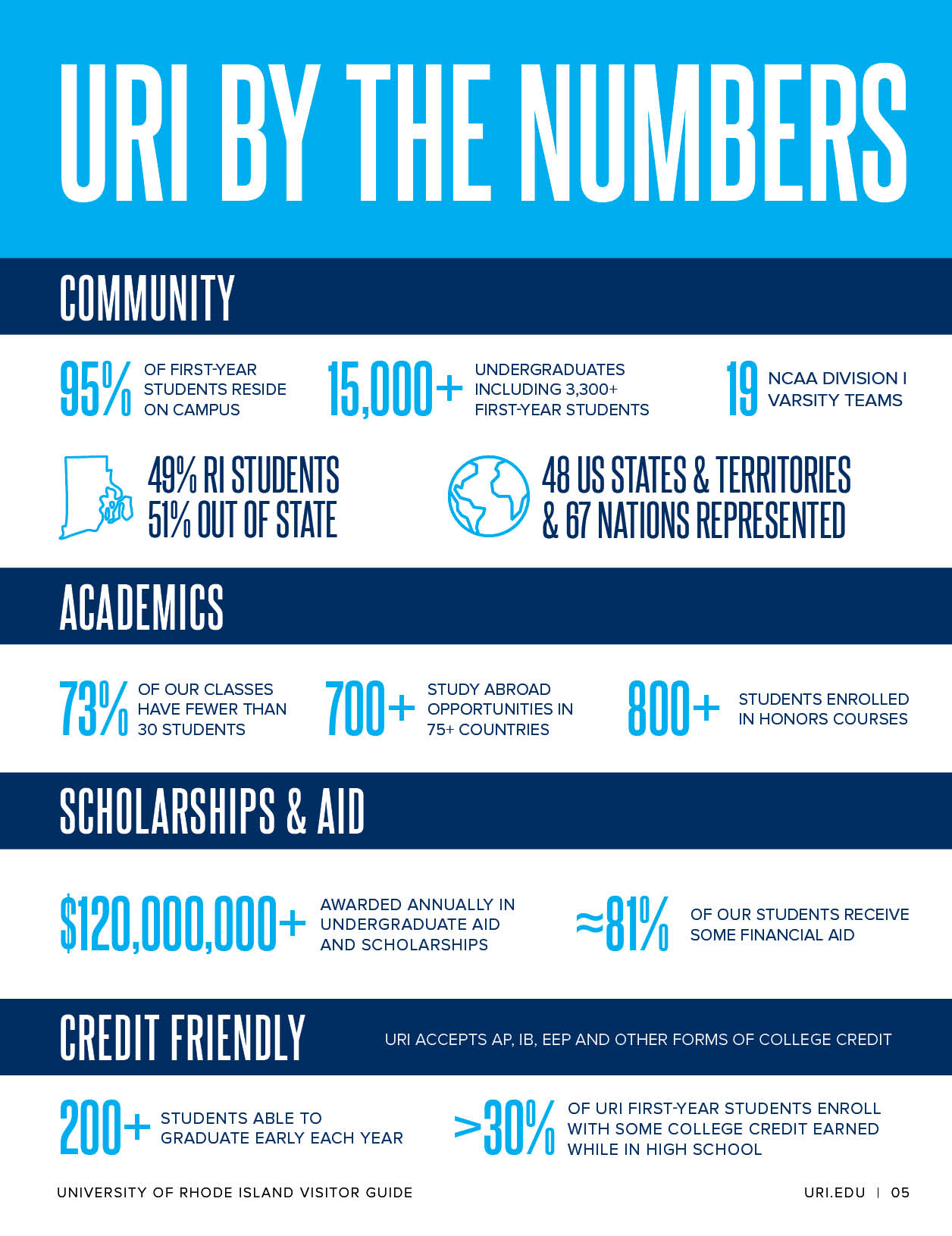 Multi_Page_Importer_Rect