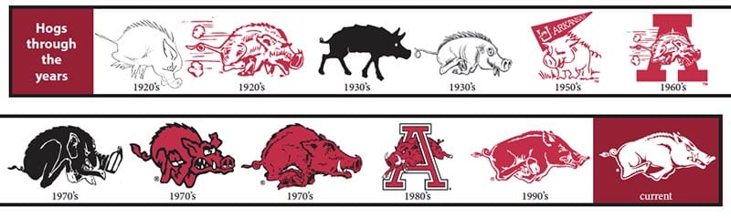 Hogs Through the Ages