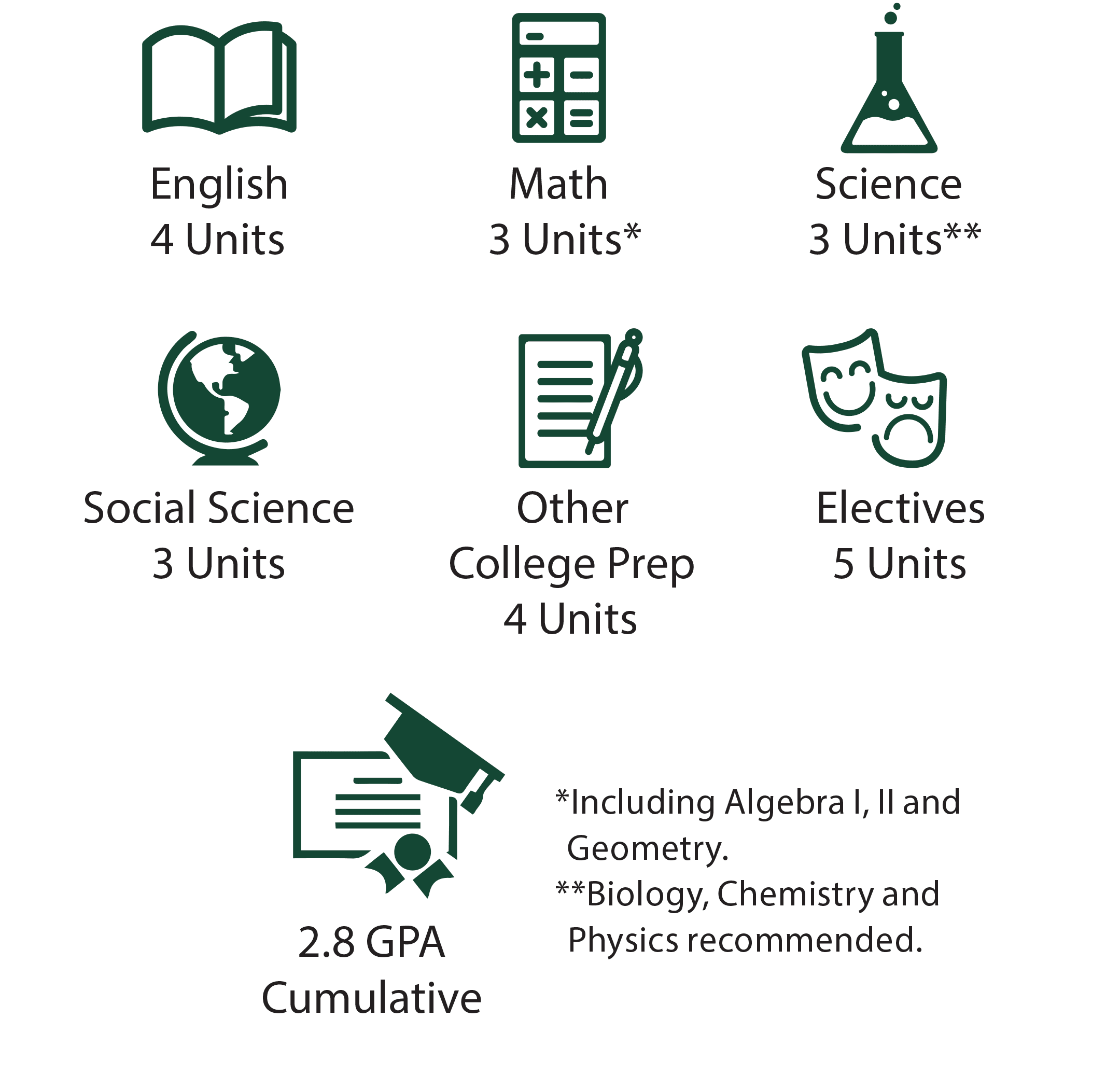 Getting Started University Of Hawai i At Manoa Visitor Guide