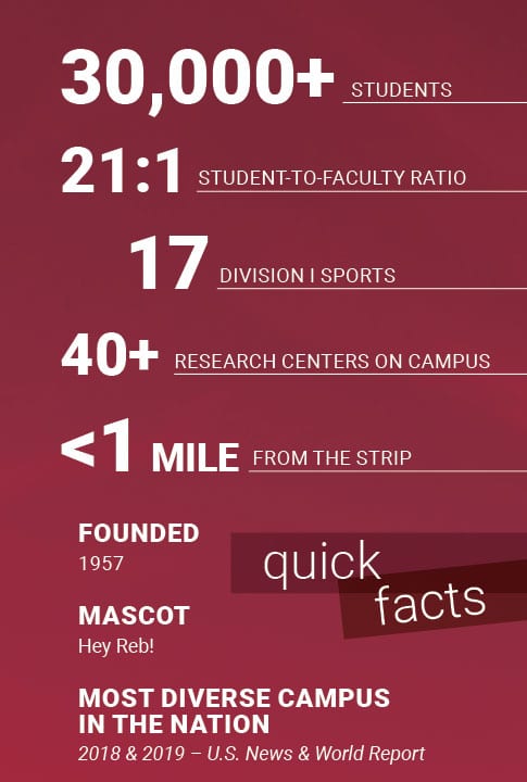 UNLV Quick Facts